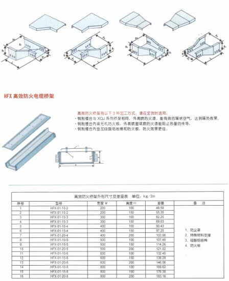 HFX 高效防火电缆桥架